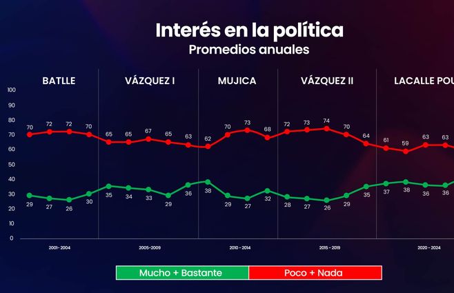 INTERES EN LA POLITICA 6