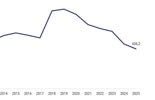 Mirá la tabla completa abajo.