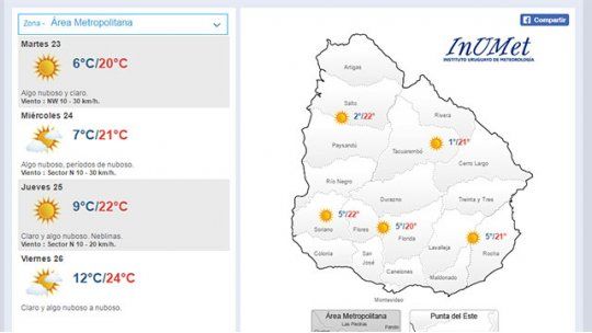 clima