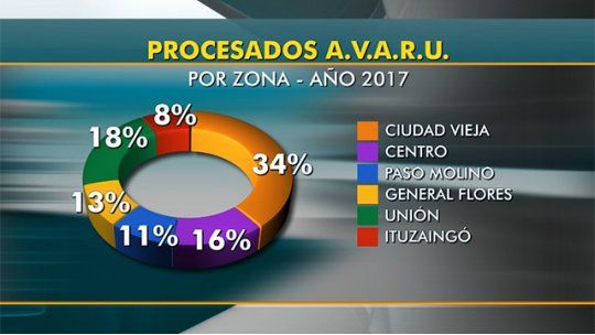 camaras videovigilancia