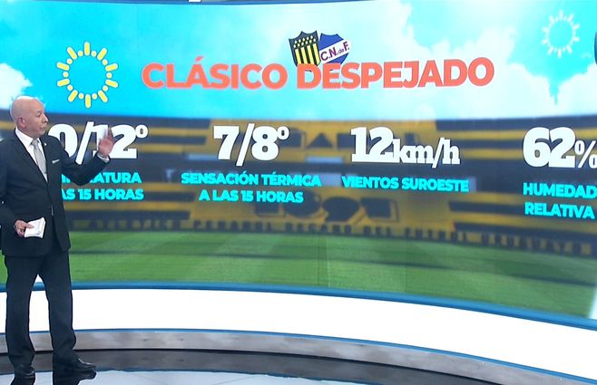clásico-sábado-tiempo