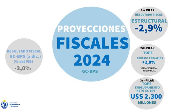 proyección-fiscal.jpg