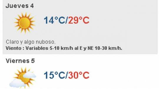 Clima