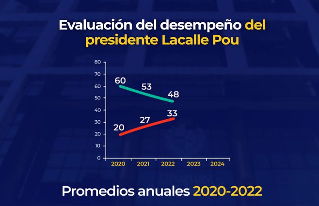 evaluacion-de-la-gestion-presidente-6.jpg