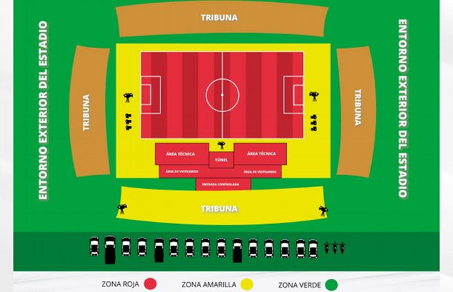 Zona-roja-AUF-protocolo-estadio-gráfica.jpg