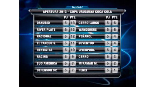 El show de goles de la 5ta fecha del Torneo Apertura