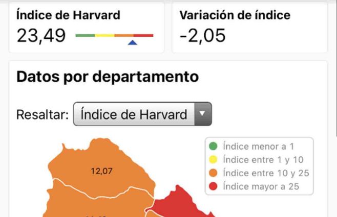 indice-harvard-enero.jpg