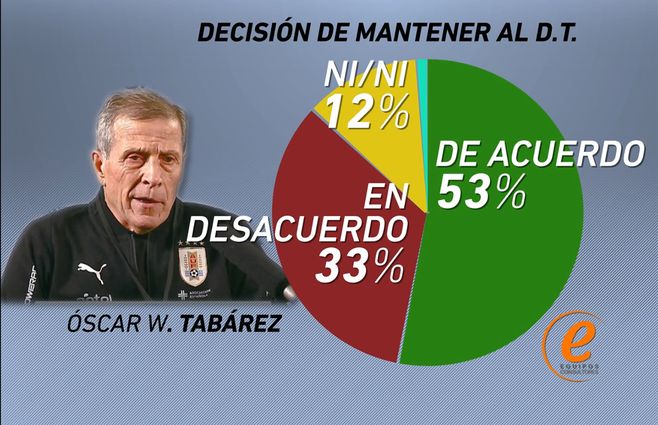 Encuesta-Equipos-Tabárez-CONTINUIDAD.jpg