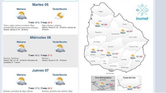 clima