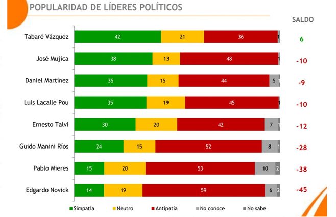 Encuesta-popularidad-Equipos-Martínez-Lacalle.jpg