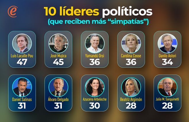 encuesta-mas-simpatias.jpg