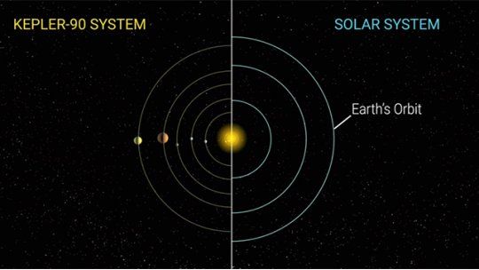 sistema solar
