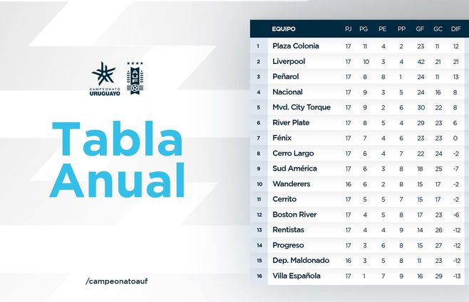 tabla anual.jpg
