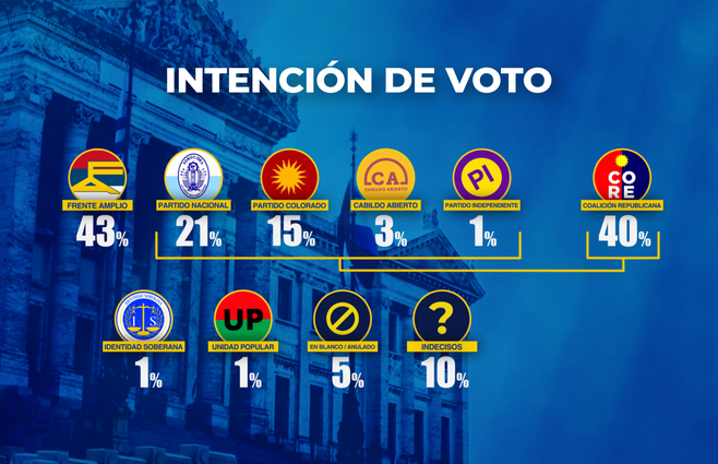 INTENCION DE VOTO SALIDA 1.1.png