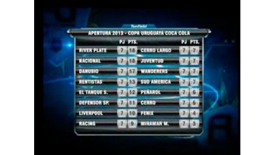 Todos los goles de la 7ª fecha del Torneo Apertura