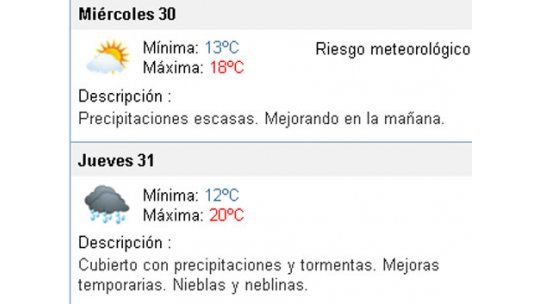 Mejora el tiempo pero por un rato: hasta el viernes habrá lluvias
