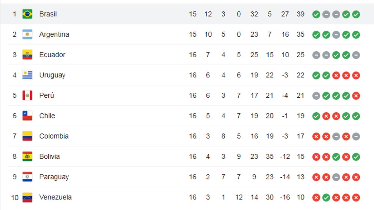 Uruguay y Paraguay gustaron, ganaron y se clasificaron a cuartos