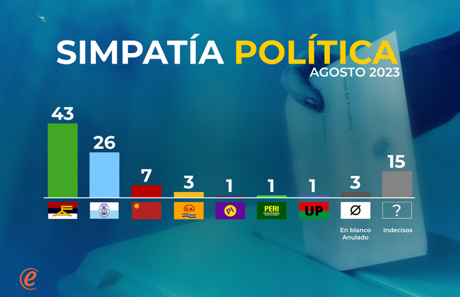 simpatia politica 1.png