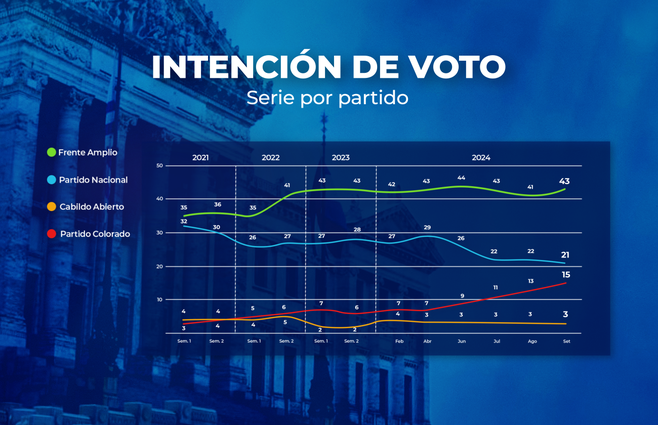 INTENCION DE VOTO SALIDA 1.2.png
