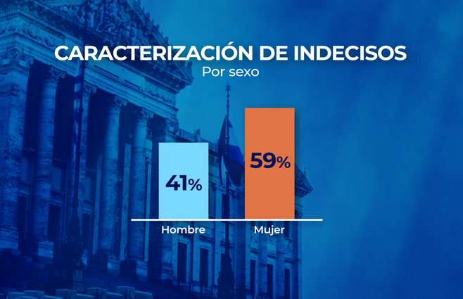 INTENCION DE VOTO SALIDA 2.1.png