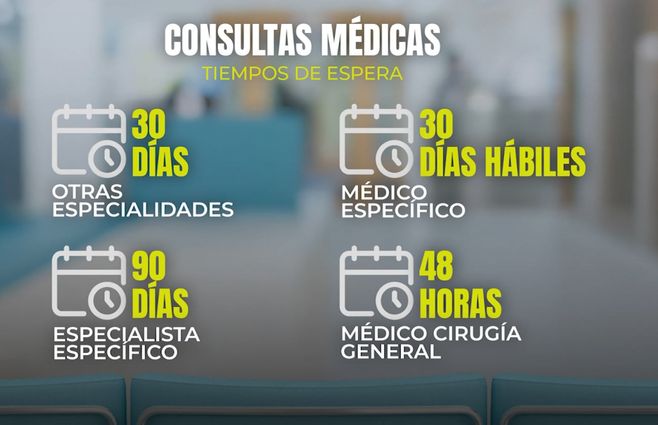 tiempos-espera-mutualista-salud