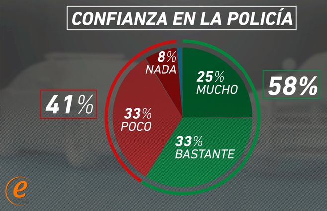Equipos-Policía-1.jpg