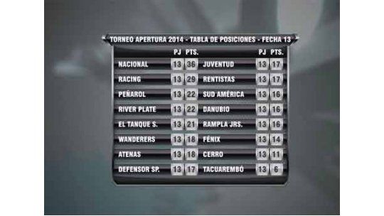 Tabla de posiciones
