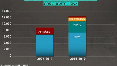 energia renovable: la respuesta de uruguay ante el cambio climatico