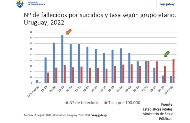 Suicidios-por-edad-2022.jpg