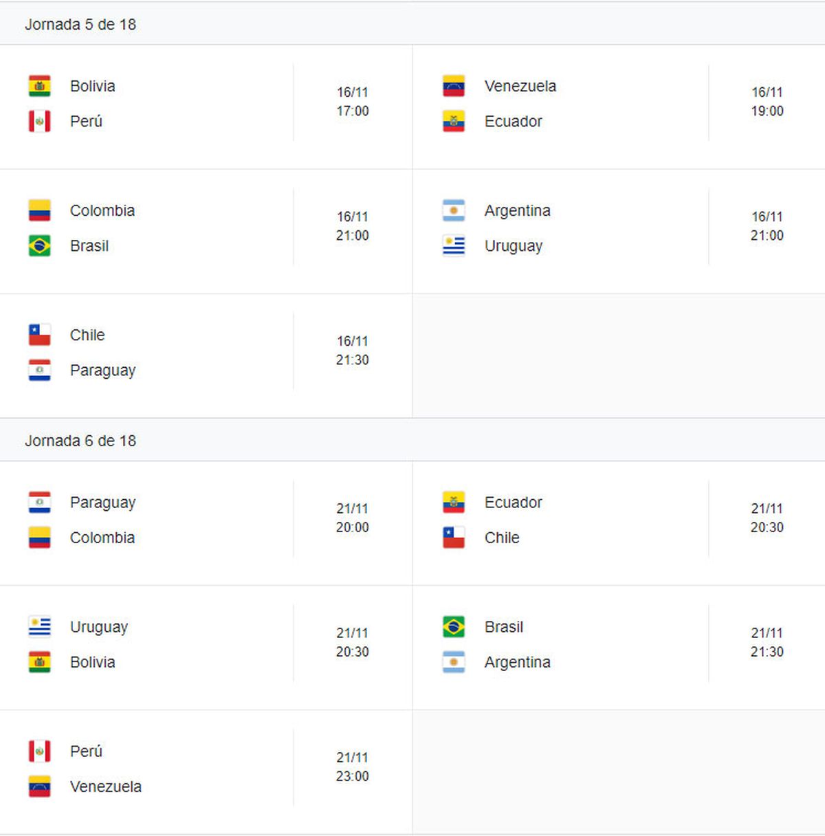 Tabla de posiciones y próximos partidos: Uruguay puede cerrar el