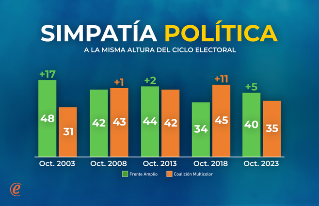 SIMPATIA POLITICA 4.png