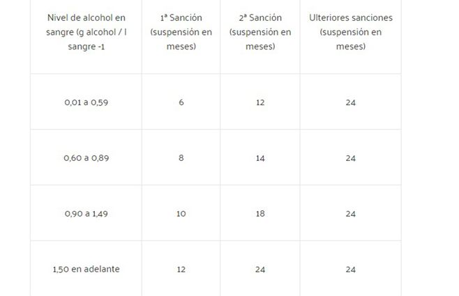 sanciones-alcohol.jpg