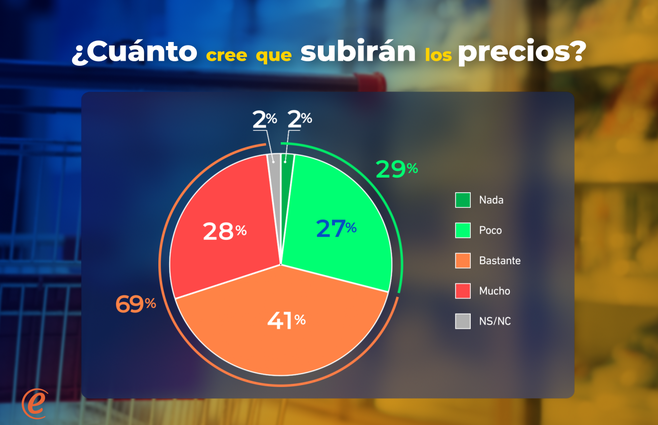 4 cuanto subiran los precios.png