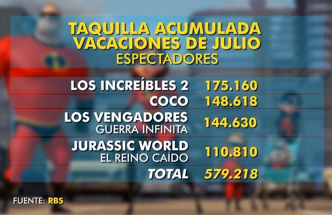 taquilla-cine-vacaciones-invierno.jpg