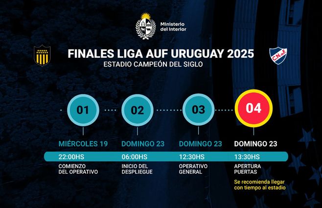 finales-interior-operativos