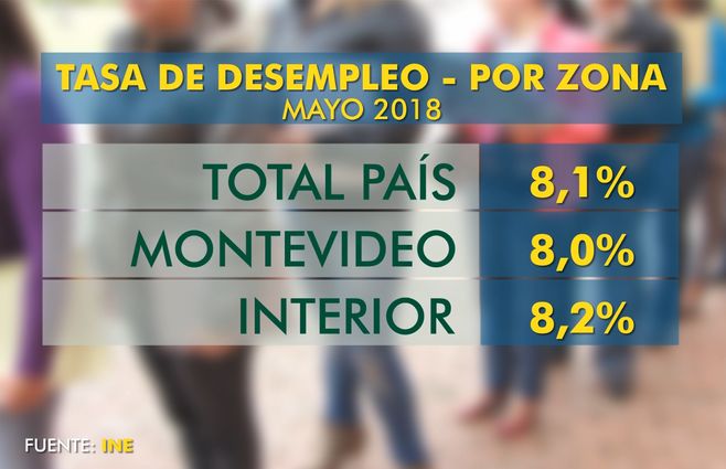 TASA-DE-DESEMPLEO.jpg