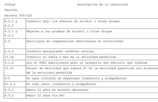 Libreta-por-puntos-infracciones