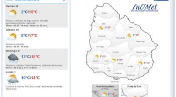 sabado frio y soleado; domingo con altas probabilidades de lluvia