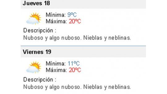 Miércoles templado, sin lluvias y con máxima de 21 grados