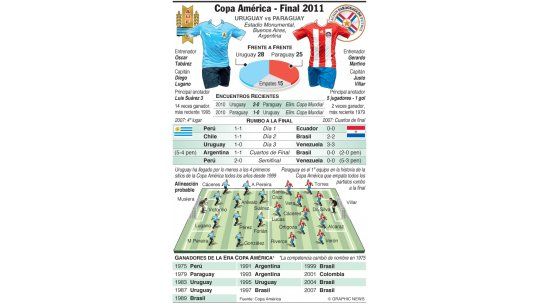 En Paraguay llaman al seleccionado celeste el equipo del pueblo