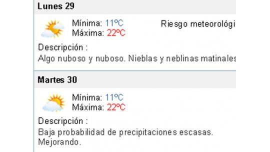 Terminó el alerta meterológico: lunes soleado y máxima de 22º