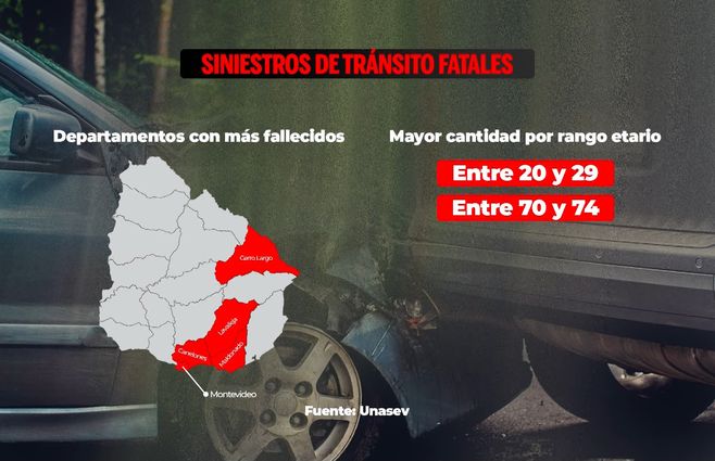 siniestros-fatales-unasev.jpg