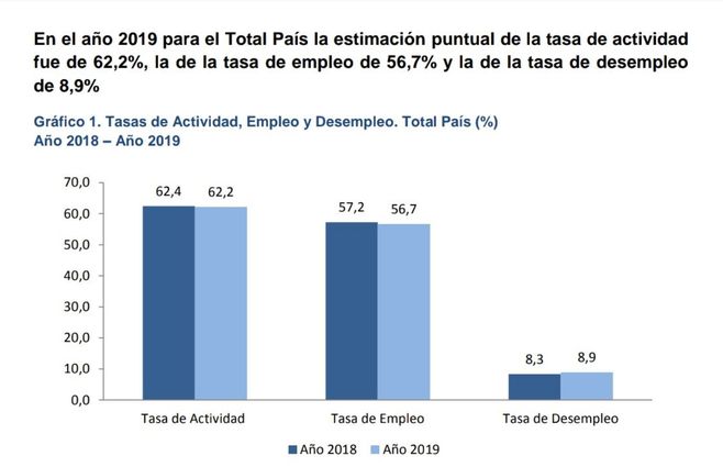 Actividad-Empleo-Desempleo-2019.jpg