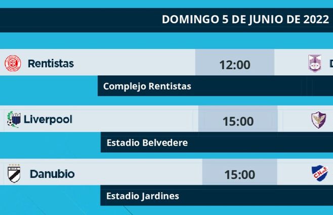 Gráficos: Producción de AUF, Campeonato Uruguayo.