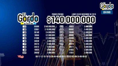 gordo de fin de ano: el 05689 fue el ganador de $140.000.000