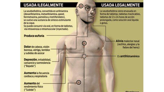 Receta verde para 16 medicamentos contra la gripe