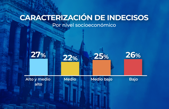 INTENCION DE VOTO SALIDA 2.3.png