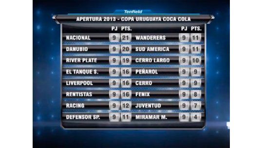 El show de goles del fin de semana por el Torneo Apertura