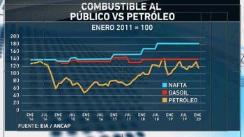Subrayado | PISO NICO LUSSICH