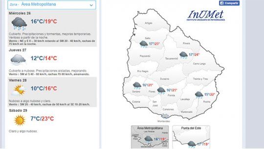 clima